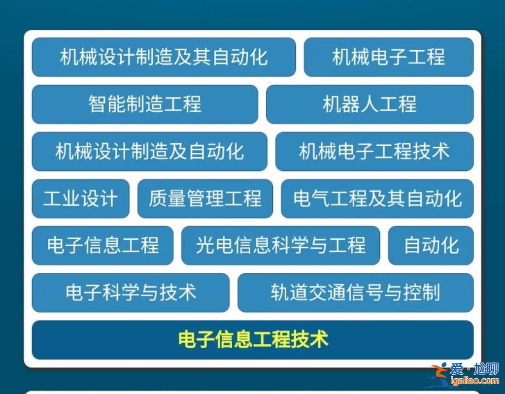 機電專業專升本考什么 機電一體化轉本要考什么？