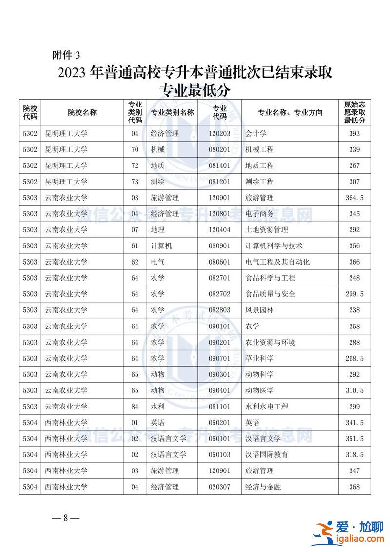 云南專(zhuān)升本要求？云南專(zhuān)升本2023公辦錄取分?jǐn)?shù)線？