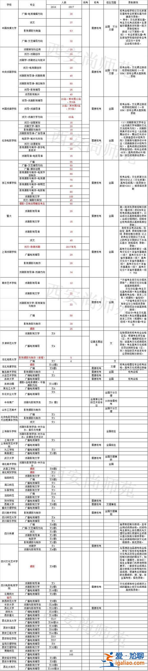 江西藝術(shù)生升學(xué)網(wǎng)上報(bào)名 江西藝術(shù)生報(bào)考指南？