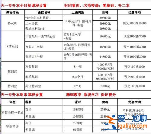 專升本補習(xí)機構(gòu)，專升本輔導(dǎo)班費用多少？