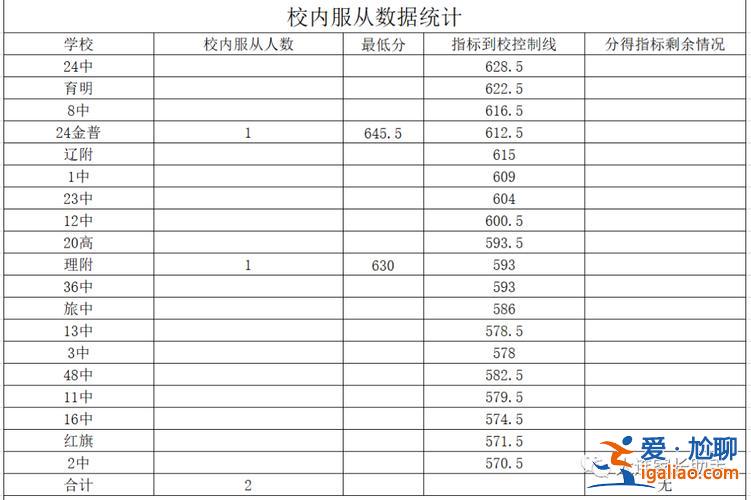 無錫初中升高中升學率，2024江蘇無錫初中升高中的升學率是多少？