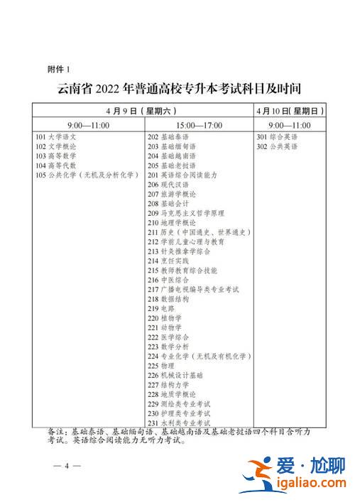 云南專升本錄取時間(云南專升本填完志愿多久能知道錄取)？