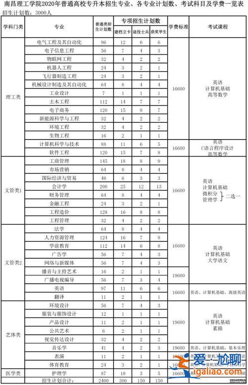 江西專升本機構？江西專升本有哪些教育機構？