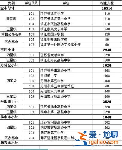 鎮江培文中學升學率，鎮江市私立初中排名？