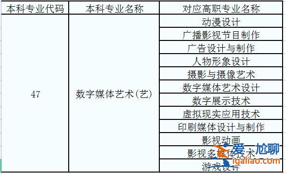 攝影攝像技術(shù)專升本(攝影專業(yè)可以升本嗎)？