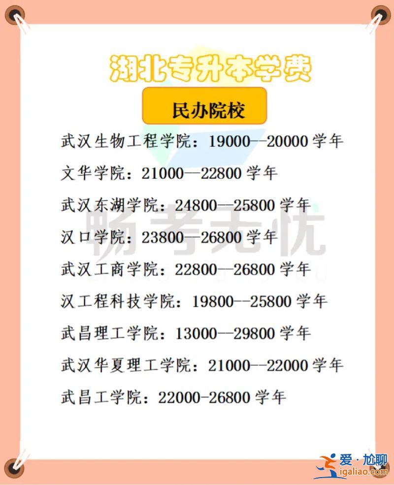 專升本考試費 專升本學費一般多少？