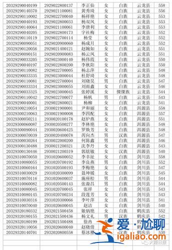 大理民中宏志班升學(xué)率？大理民族中學(xué)招生范圍？