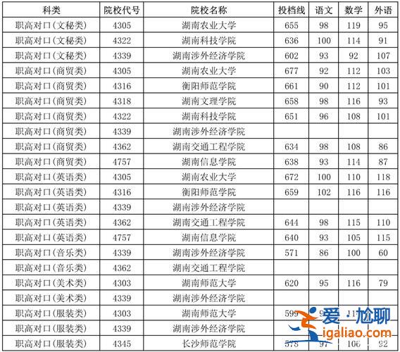 湖南大學支持對口升學嗎(湖南對口高考本科有哪些)？
