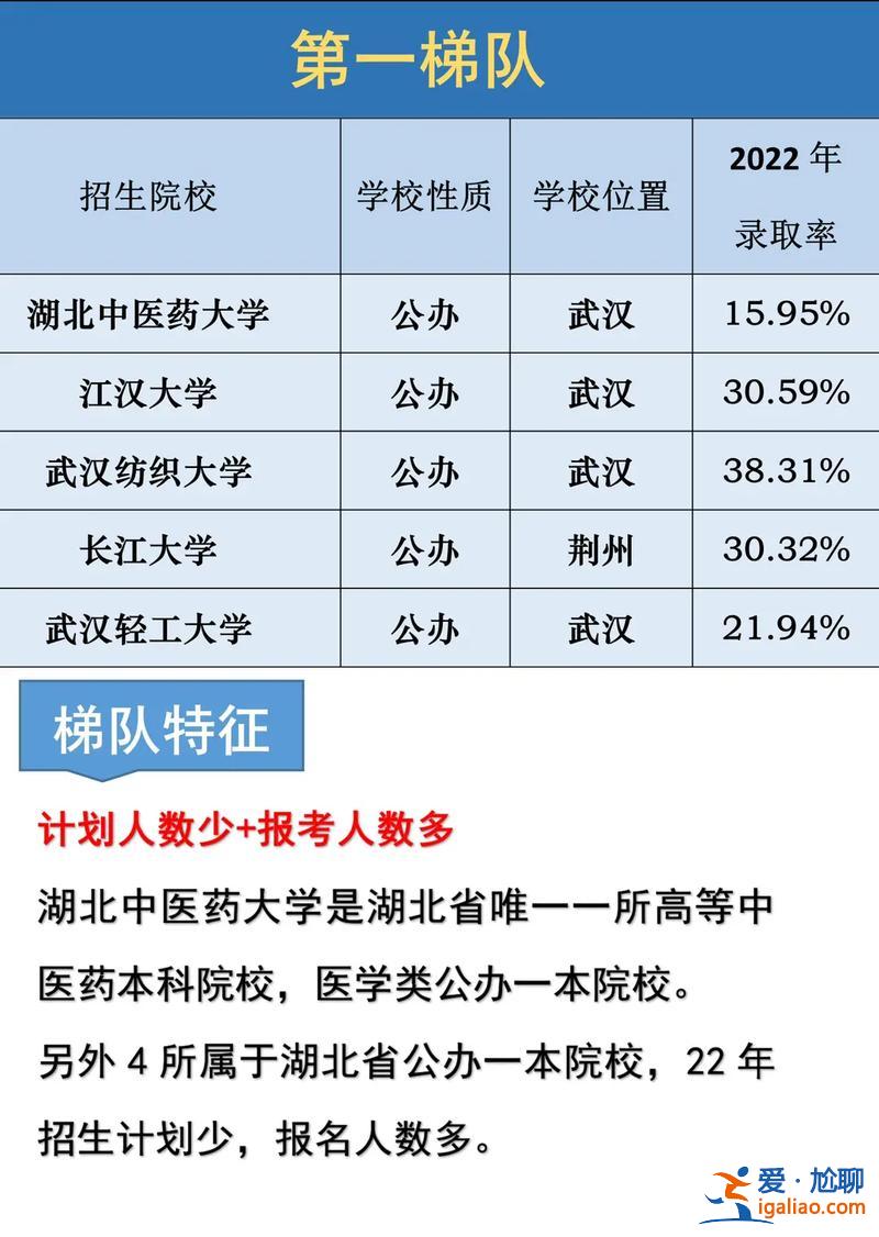 專升本怎么選學校，專升本如何選擇報考院校？