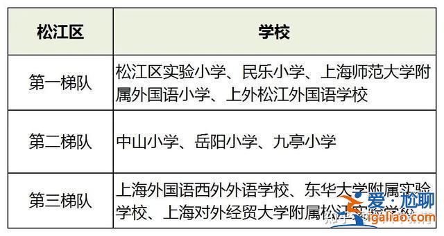 閔行平南小學升學率？上海閔行區小學排名？