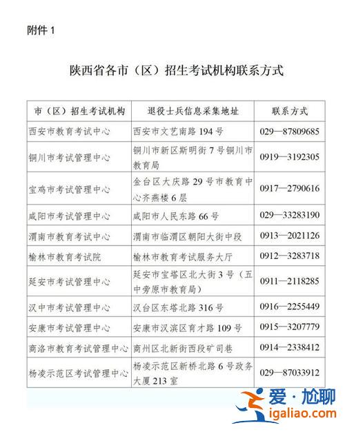 陜西專升本錄取，陜西專升本錄取時間？