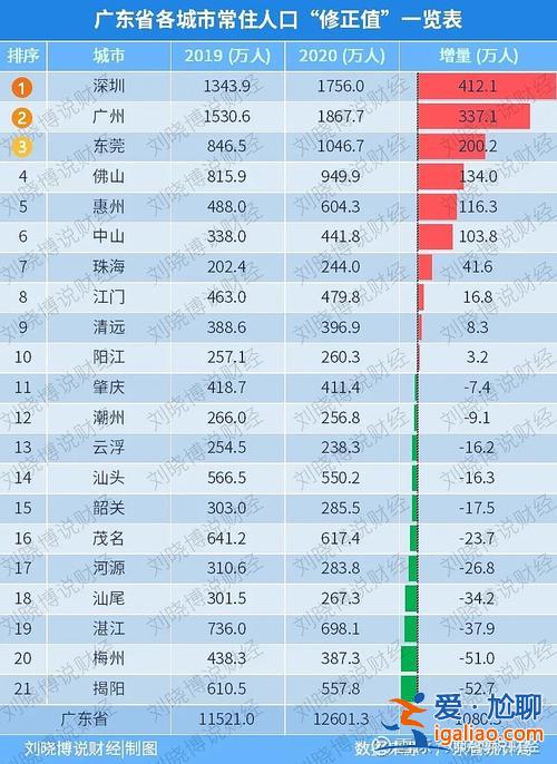 大城新世紀升學率2020？大城毓秀和新世紀哪個不好？