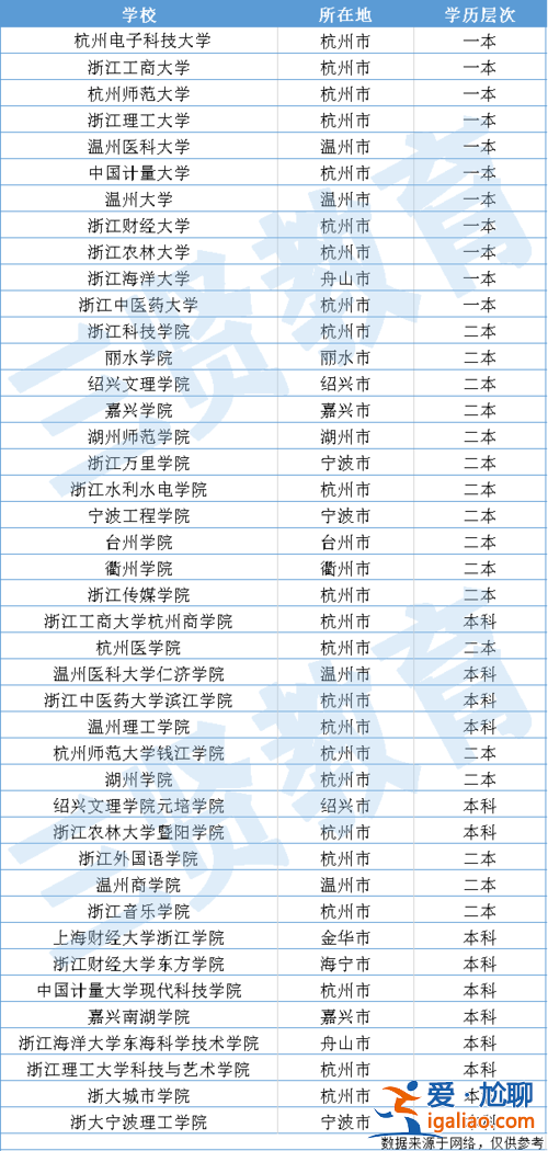 專(zhuān)升本哪些學(xué)校(口腔升本科有哪幾個(gè)學(xué)校)？