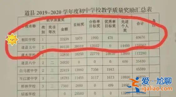重慶朝陽中學升學率多少？2023年道縣朝陽學校中考喜報？