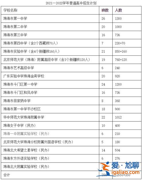 珠海女子中學升學率(珠海小學升學率排名)？