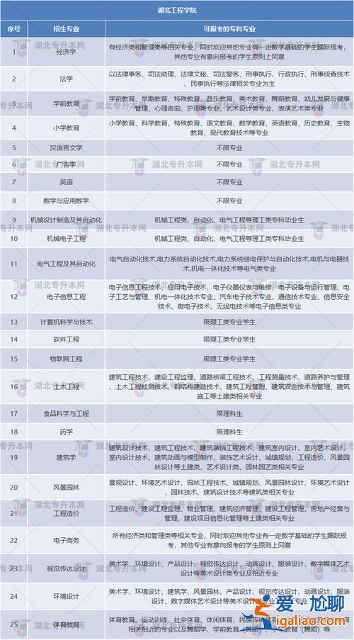 專(zhuān)升本是指？專(zhuān)升本位次指的是專(zhuān)業(yè)還是大類(lèi)？