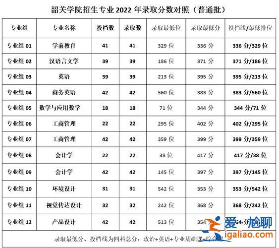 廣東專升本成績 廣東2023專升本各院校錄取分數線？