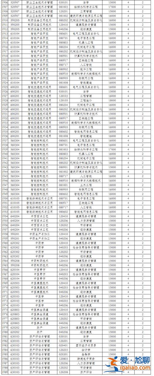 今年專升本學校(師范類專科升本科有哪些學校)？
