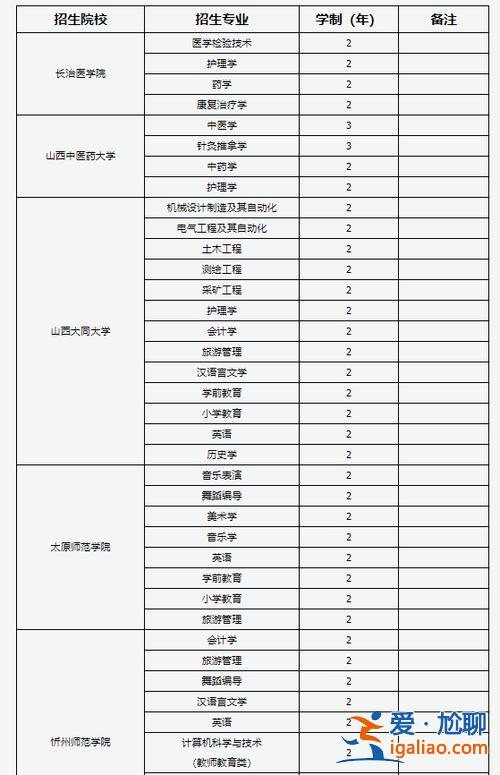 對(duì)口升學(xué)山西院校招生計(jì)劃，2023年山西對(duì)口升學(xué)學(xué)校有哪些？