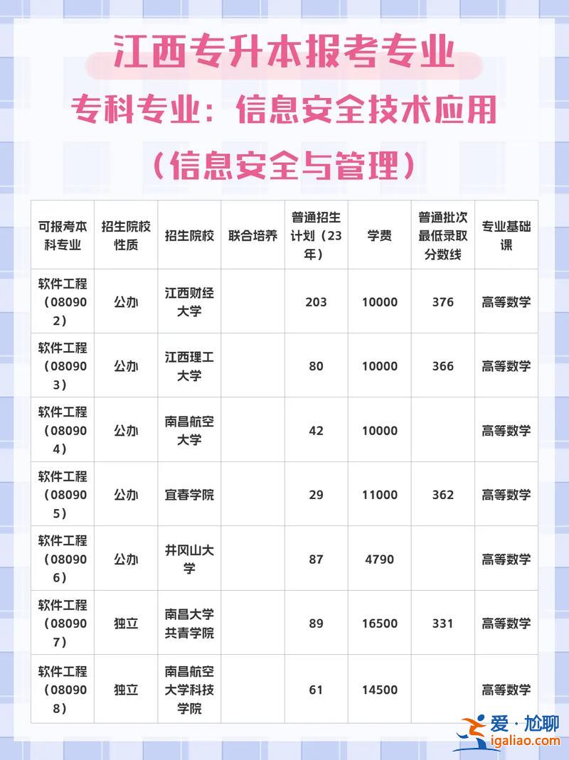 信息安全專升本，信息安全技術應用專升本什么專業？