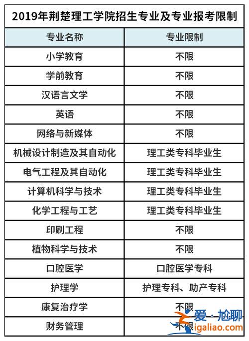 專升本考試條件 專升本有什么要求？