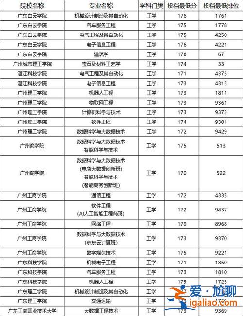 廣東專升本錄??？2023廣東專升本過線人數？