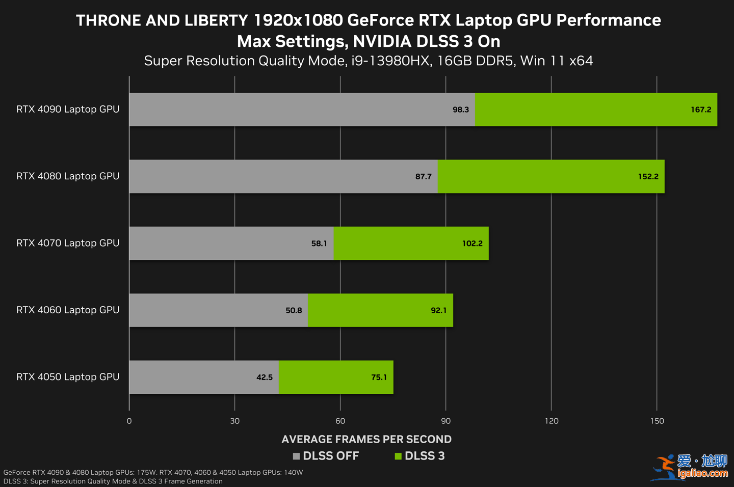 英偉達發布 565.90 驅動更新:優化《王權與自由》等游戲、支持 CUDA 12.7? 英偉達發布 565.90 驅動更新:優化《王權與自由》等游戲、支持 CUDA 12.7?