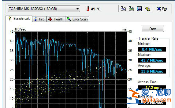 w7系統硬盤壞道檢測什么工具好用？？