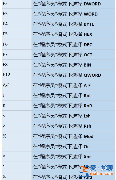 win10系統(tǒng)中計算器常用快捷鍵有那些？？