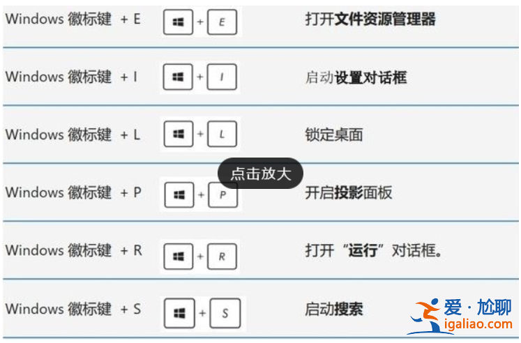Win10實(shí)用快捷鍵大全Win10實(shí)用的快捷鍵詳細(xì)介紹？