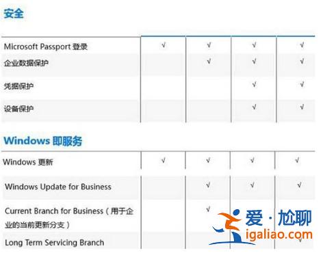 win10版本號的差別在哪兒？