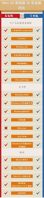 win10系統哪個版本好一點？
