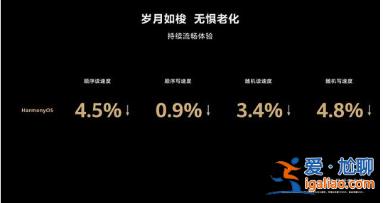 安卓系統(tǒng)與鴻蒙系統(tǒng)的區(qū)別是什么呢？