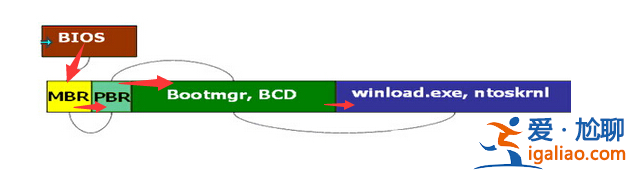 重裝Win7系統BOOTNGR is missing如何修復？？