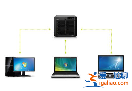 windows10如何搭建nas詳細(xì)教程？