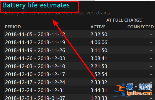 win10操作系統怎么查看電池損耗電池使用時間？