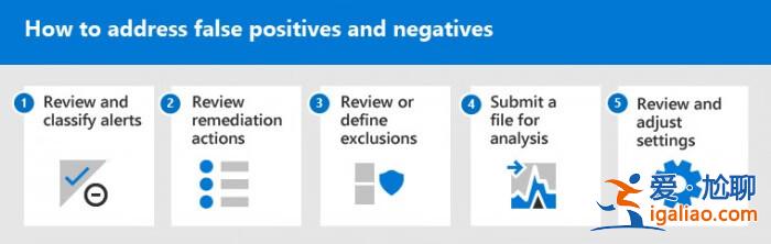 微軟開始認(rèn)真修復(fù)Defender將Office標(biāo)記為病毒誤報(bào)問題？