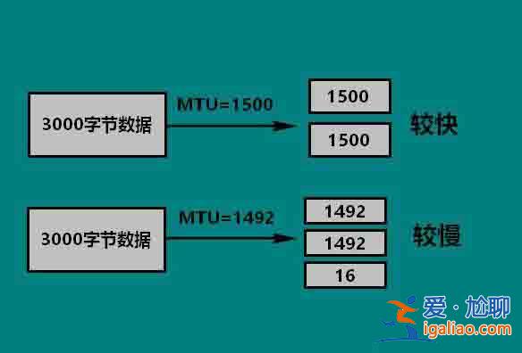win10電腦如何設(shè)置mtu值？？